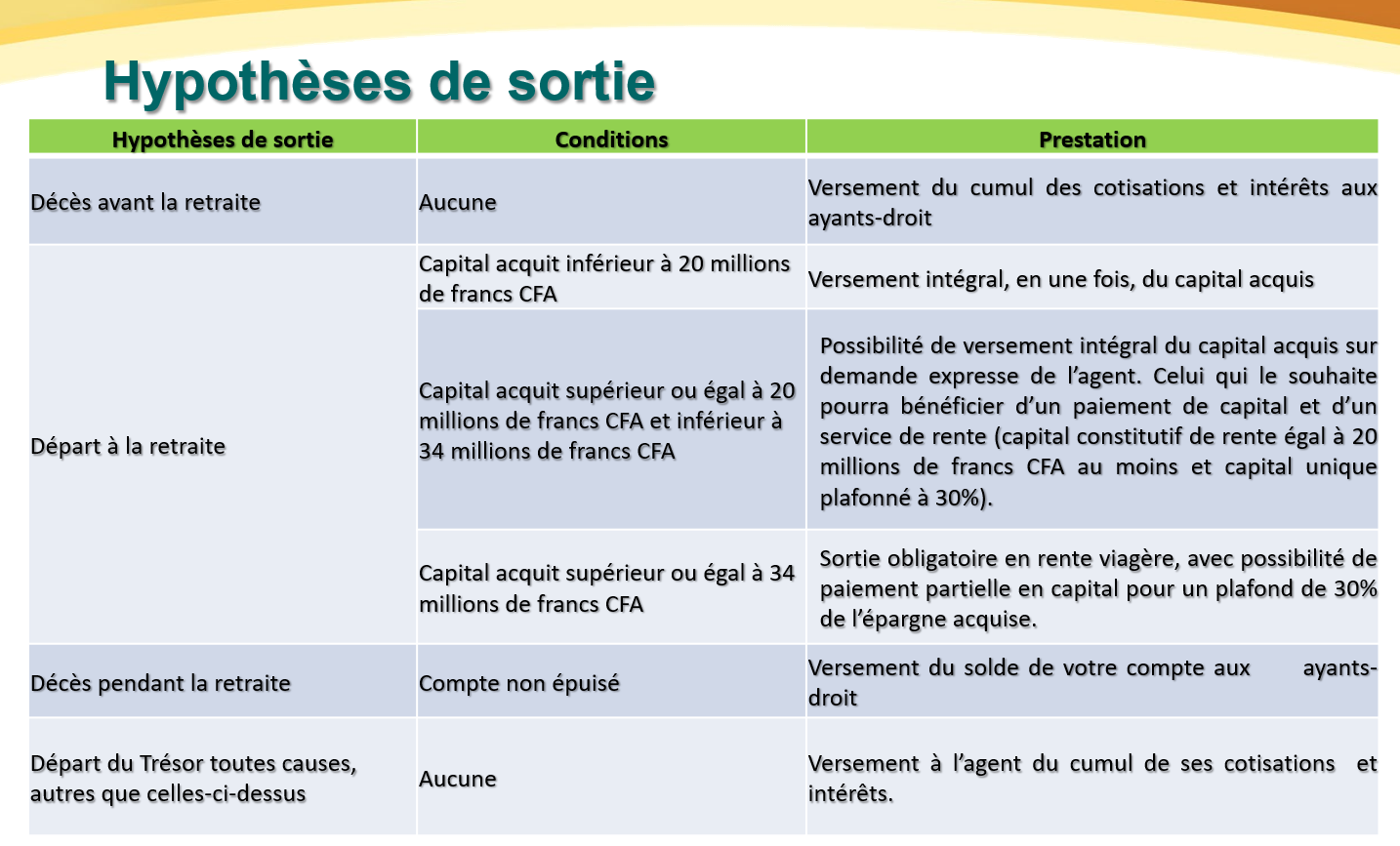 Organigramme CRAT - Vue agrandie